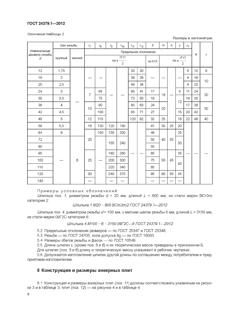 Болты фундаменты ГОСТ 24379.1-2012. Страница 08