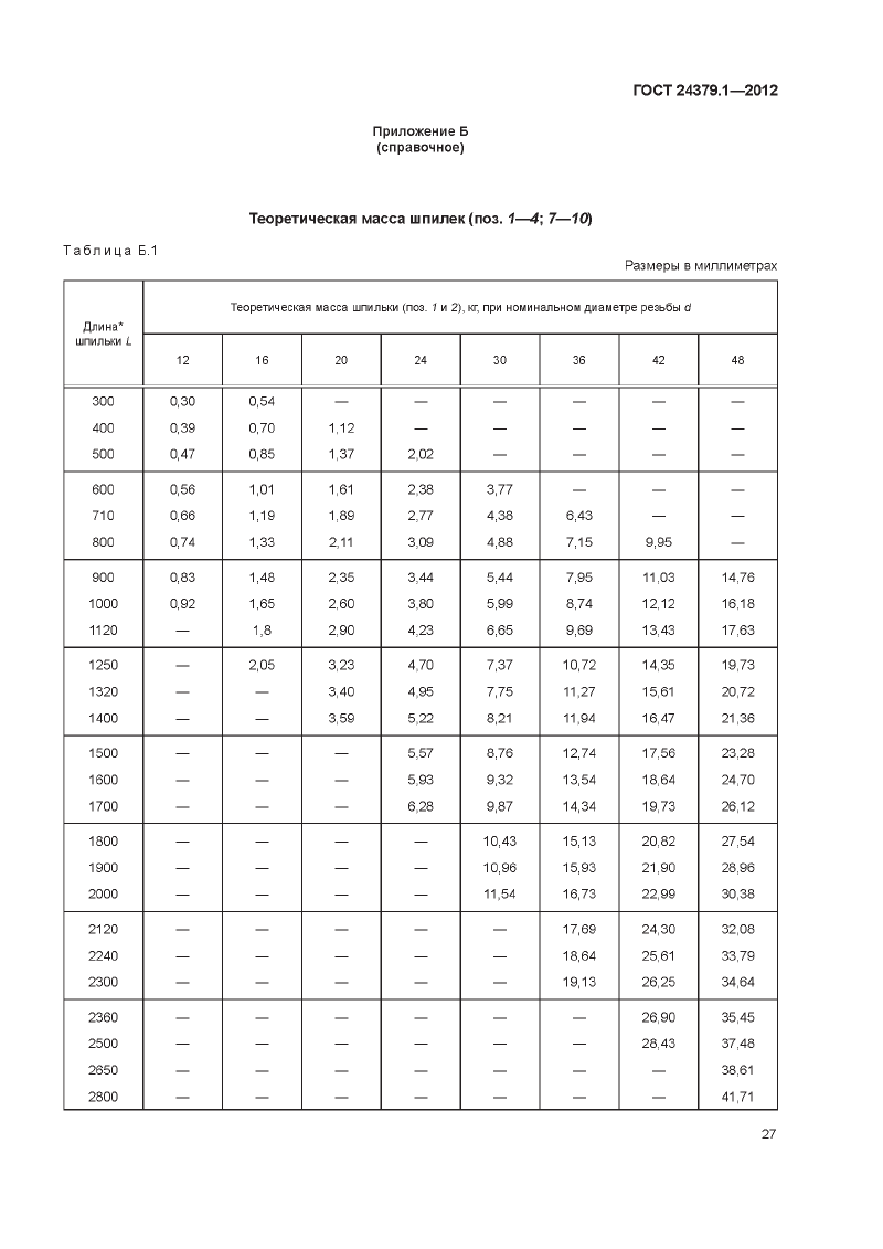 Болты фундаменты ГОСТ 24379.1-2012. Страница 27