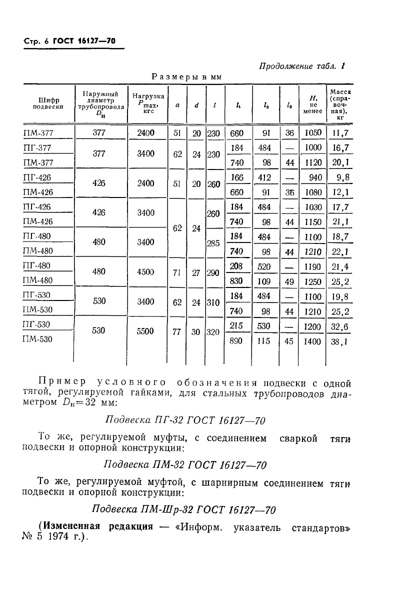 Подвески для горизонтальных трубопроводов ПМ и ПГ ГОСТ 16127-70. Страница 4