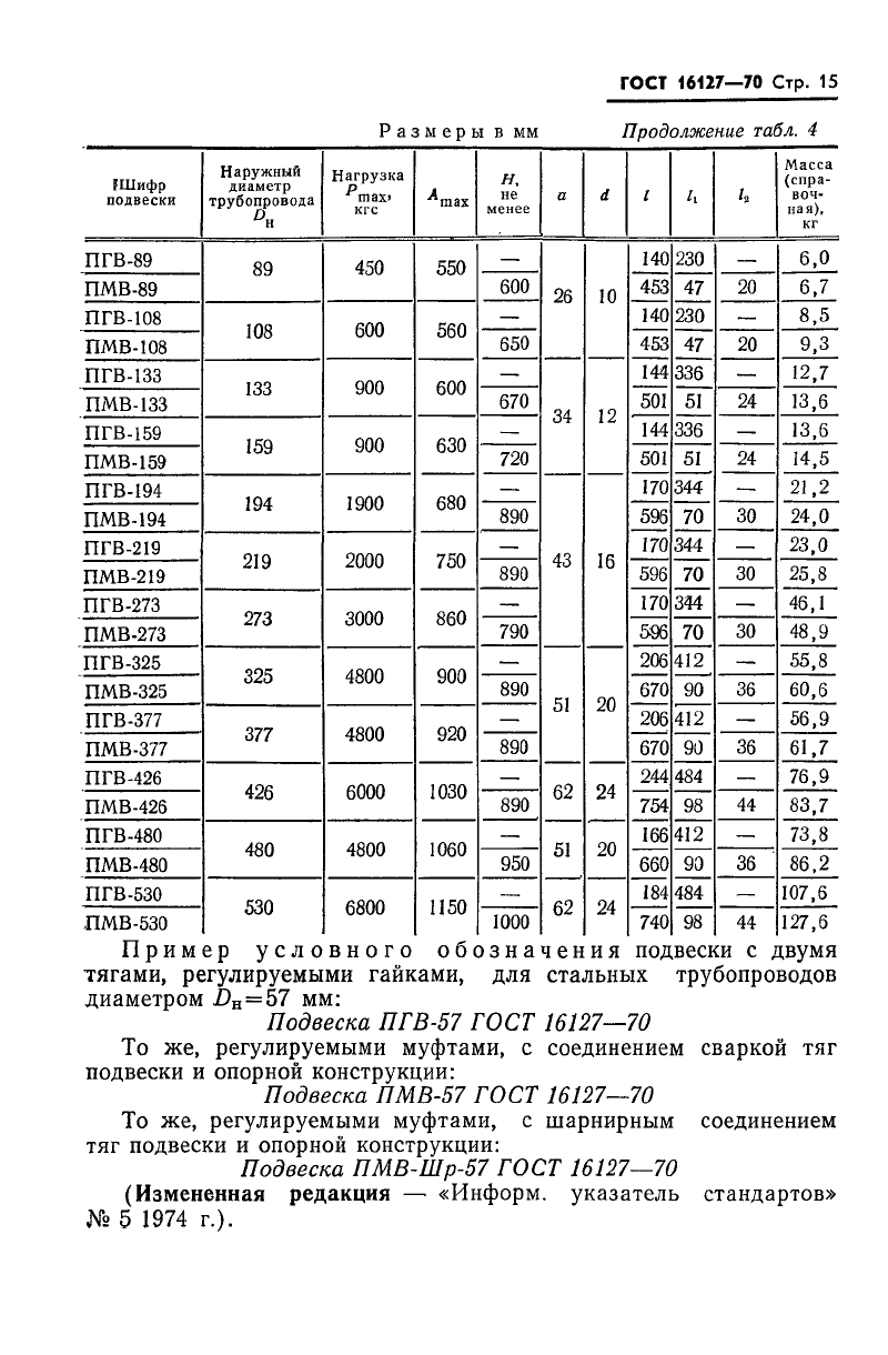 Подвески ПГВ и ПМВ для вертикальных трубопроводов ГОСТ 16127-70. Страница 3