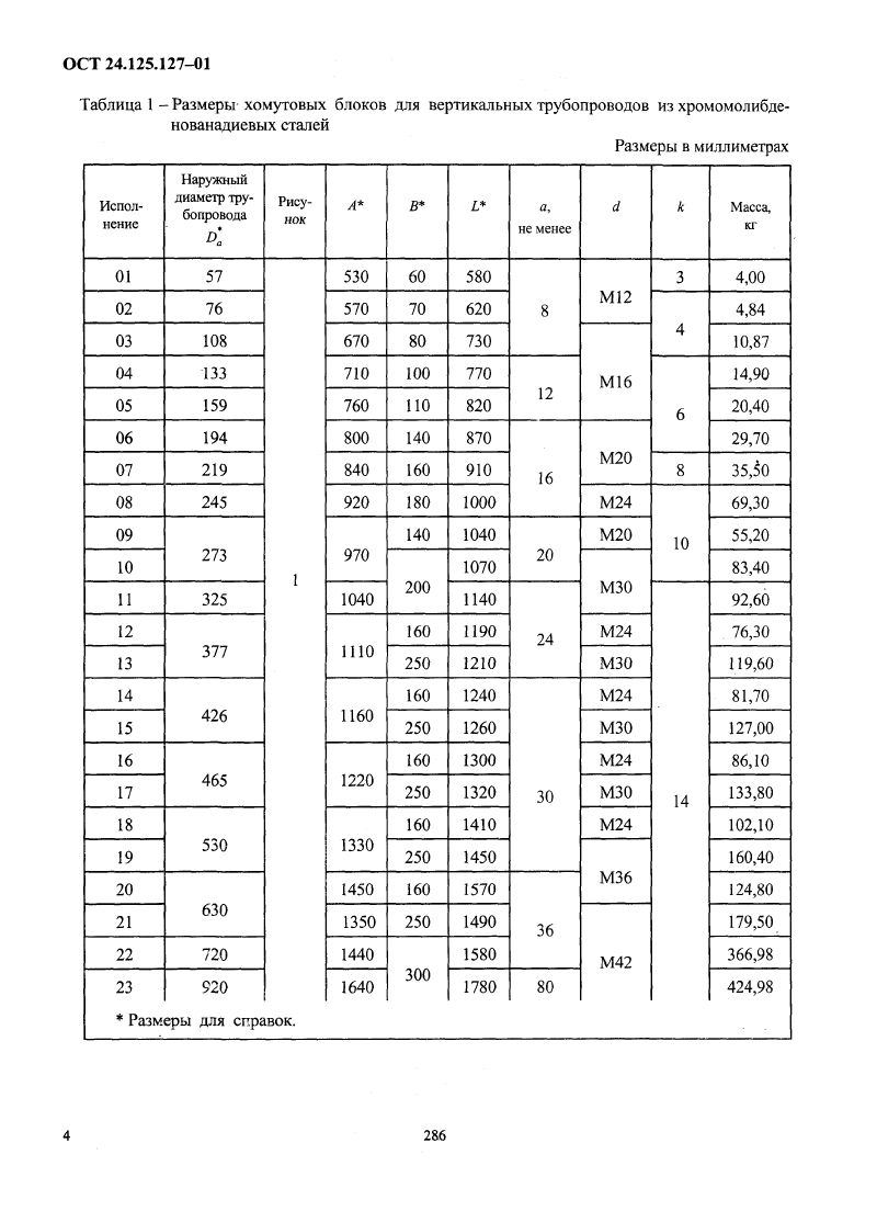 Блоки хомутовые для вертикальных трубопроводов ОСТ 24.125.127-01. Страница 04