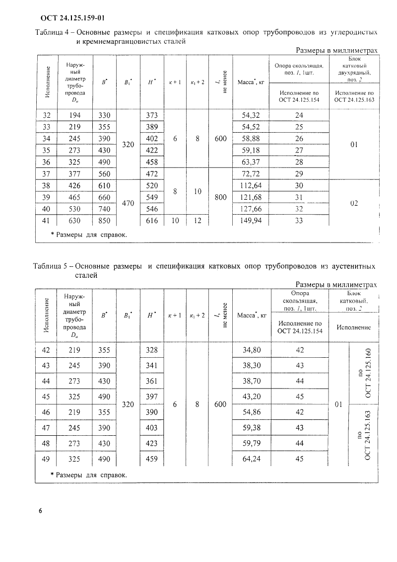 Опоры катковые трубопроводов ТЭС и АЭС ОСТ 24.125.159-01. Страница 6