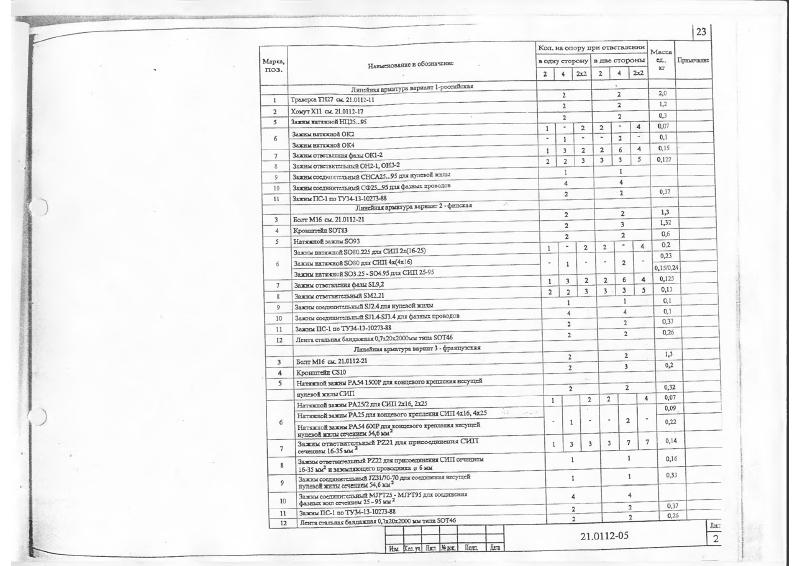 Шифр предприятия. Шифр 21.0112 (многогранные). Шифр оборудования 901. Строительный шифр. Шифр Наименование профиля это.