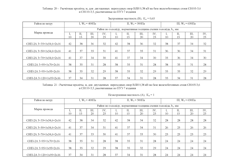 Расчетные пролеты для СИП-2. Расчетные пролеты для провода сип3 1*35. Сип3-1х50 пролеты. Расчетные пролеты для СИП-2 3х185+1х95.