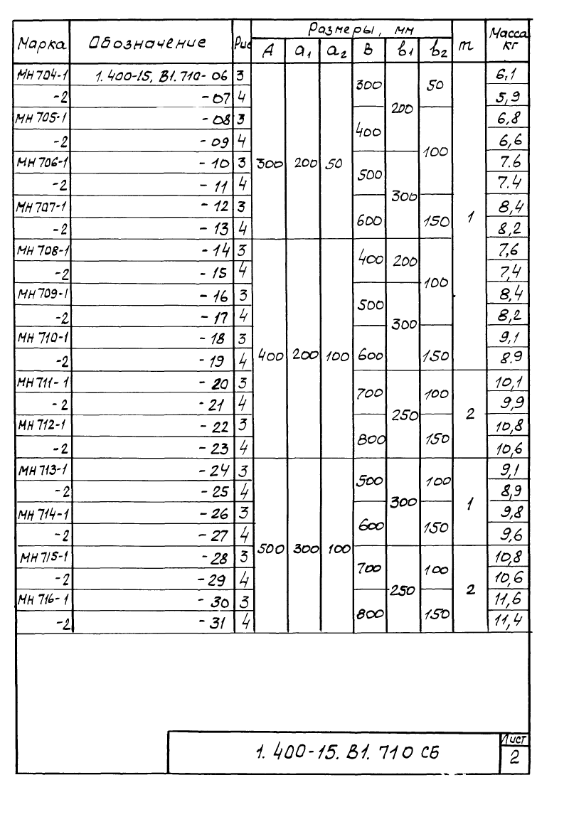 Изделие закладное МН701 - МН725: серия 1.400-15 выпуск 1. Страница 2